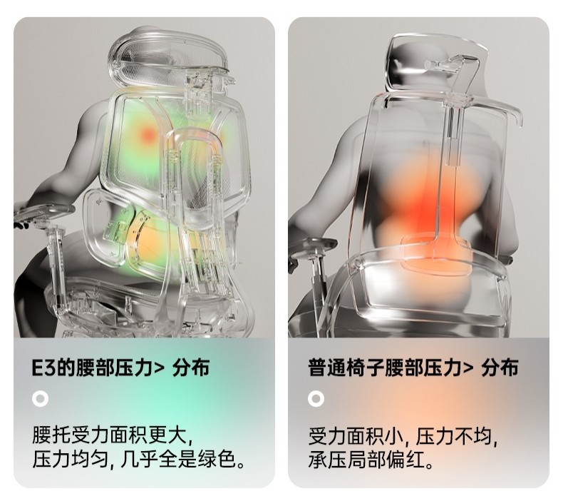 列人体工学椅搭载人体工学撑腰新技术j9九游会入口黑白调E3 4代系