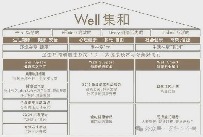 布：保利光合上城启幕理想生活新篇九游会网站保利光合上城售楼处发(图10)